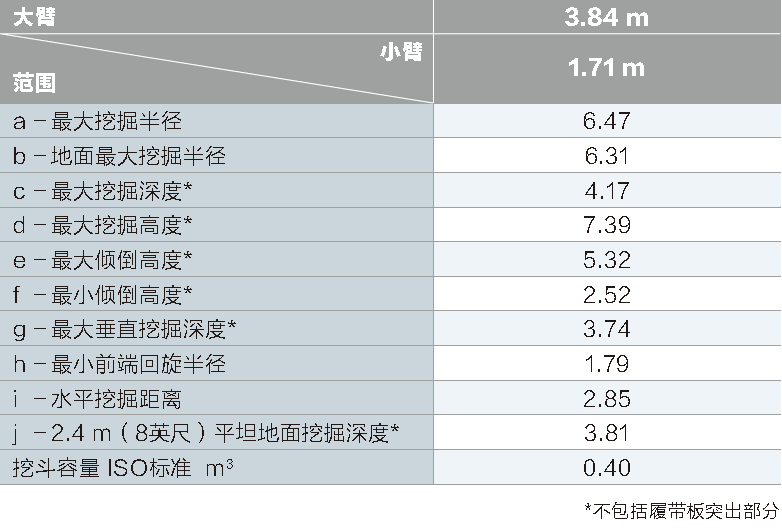 SK75-整机工作范围参数.png